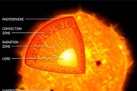 An illustration of convection in a sun-like star. Neon, along with atoms of carbon, nitrogen and oxygen, plays an important role in regulating the rate at which energy flows from nuclear reactions in the Sun's core to its surface.