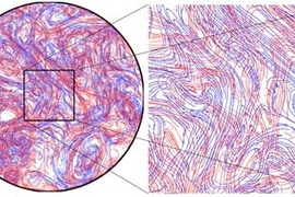 MIT visualization of the chaotic tangle underlying turbulence. Area in black box represents a blown-up portion of the fluid showing the self-similarity of the tangle.