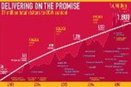 As this graphic shows, millions of visitors have accessed
  online content from 1,800 available courses--evidence that OCW is delivering
  on the promise of open sharing of knowledge.<a href="ocw-chart-lrg.jpg"> <b>Enlarge image</b></a>
</span></a>
  <noscript>
</noscript>