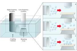 Ultrasound waves of two different frequencies generate tiny bubbles of water on the skin’s surface. When these bubbles pop, the skin’s surface is lightly worn away, allowing drugs to pass through the skin more easily.