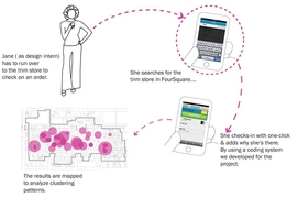 Researchers used the social networking app Foursquare to track the movements of fashion workers at apparel firms in the metropolitan area. 