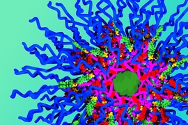 The new MIT nanoparticles consist of polymer chains (blue) and three different drug molecules — doxorubicin is red, the small green particles are camptothecin, and the larger green core contains cisplatin.