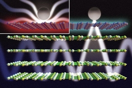 Researchers have shown that a DC voltage applied to layers of graphene and boron nitride can be used to control light emission from a nearby atom. In these figures, graphene is represented by a maroon-colored top layer; boron nitride is represented by yellow-green lattices below the graphene; and the atom is represented by a grey circle. An applied DC voltage can drastically modify the graphene l...