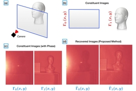 Members of the MIT Media Lab’s Camera Culture Group devised a new approach to image separation in photographs. Their system fires light into a scene and gauges the differences between the arrival times of light reflected by nearby objects — such as panes of glass — and more distant objects.
