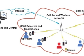 Using the SmartShield system, law enforcement and first responders wear the detectors on their belts and carry the phones, while walking around and collecting data on background radiation. If a detector identifies gamma radiation, it sends an alert to all other smartphones in the network and a central command station, and displays the GPS coordinates. 