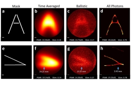 In experiments, the researchers fired a laser beam through a “mask” — a thick sheet of plastic with slits cut through it in a certain configuration, such as the letter A  — and then through a 1.5-centimeter “tissue phantom,” a slab of material designed to mimic the optical properties of human tissue for purposes of calibrating imaging systems. Light scattered by the tissue phantom was ...