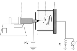 A diagram of the device used to produce the fibers shows a heated syringe (left) through which the solution is extruded, and a chamber (right) where the strands are subjected to an electric field that spins them into the narrowest-diameter polyethylene fibers ever made.
