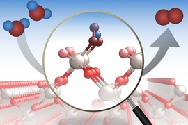 Oxygen evolution reactions are important in a variety of industrial processes. A new study provides a detailed analysis of the process at a molecular level. As illustrated here, the researchers analyzed how molecules of water (H2O, left) are catalyzed by specific locations on a surface of ruthenium dioxide (center) to form molecules of oxygen (O2, right).