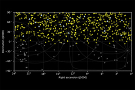 sky map of FRBs