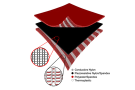 a layered diagram of the smart textile