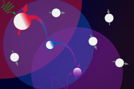 Illustration shows a Venn diagram of three overlapping circles, each with a colorful qubit represented as a circle with an arrow through it. Colorful lines connect the three. Other qubits fly around.