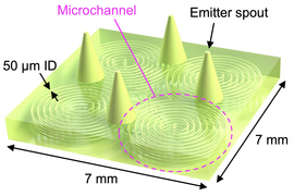 Illustration with text pointing out the “microchannels,” which are like coils, and the cone-shaped “emitter spouts.” The system is “7mm wide.”